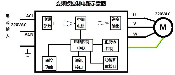刷新國產(chǎn)變頻模塊競爭力，深圳復(fù)興偉業(yè)革新變頻模塊標(biāo)準(zhǔn)